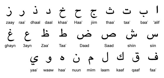 nombre de lettre alphabet arabe