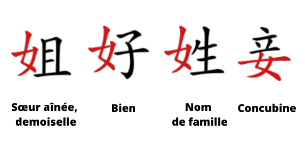 Composition des caractères chinois